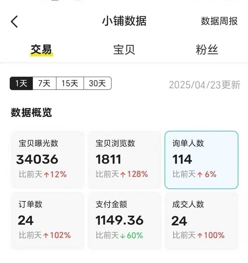 图片[3]网创吧-网创项目资源站-副业项目-创业项目-搞钱项目王炸项目，闲鱼自动化电商，月收益稳定6000+，零风险长期盈利【支持多账号矩阵布局】网创吧-网创项目资源站-副业项目-创业项目-搞钱项目网创吧